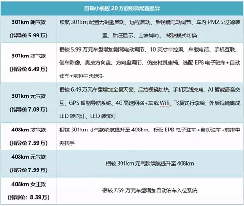 蚂蚁崛起新手阵容搭配攻略　蚁族崛起推荐一套阵容-第8张
