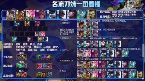 英雄联盟名流阵容最新搭配　lol全球流阵容-第5张