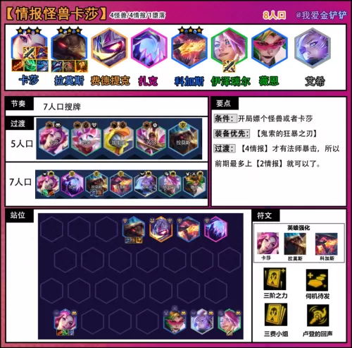 王者荣耀粉红阵容装备搭配　王者荣耀棋盘攻略阵容-第9张
