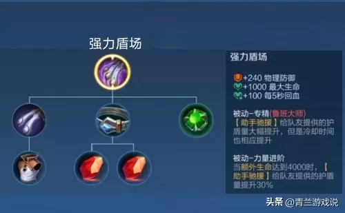 王者荣耀鲁班阵容搭配最新　王者荣耀鲁班攻略-第6张