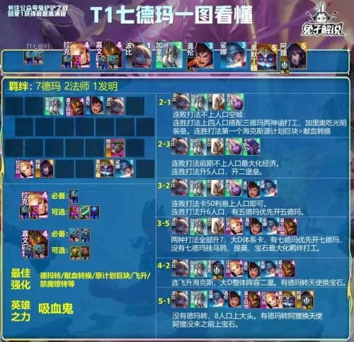 金色员工最佳阵容搭配图片　骑士贵族阵容-第2张