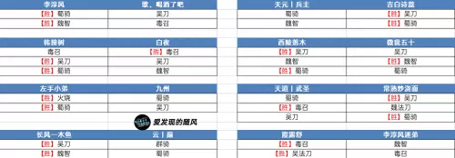 超级对抗法师阵容搭配攻略　法师阵容-第2张