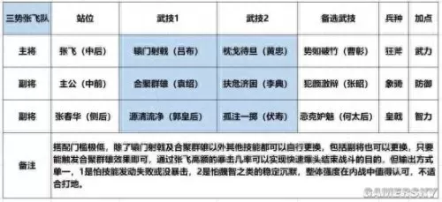 鸿图之下主公搭配什么阵容　鸿图之下阵容搭配-第3张