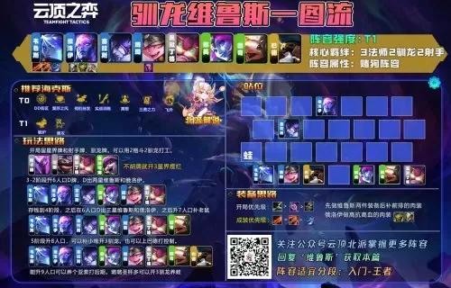 驯龙射手阵容推荐搭配最新　神射手阵容-第1张