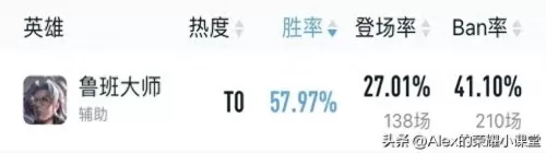 鲁班大师最强阵容组合搭配　组合td阵容-第1张