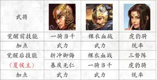 白板玩家开荒阵容搭配最新　三国志战略版pk赛季白板阵容-第2张