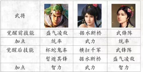 白板玩家开荒阵容搭配最新　三国志战略版pk赛季白板阵容-第6张