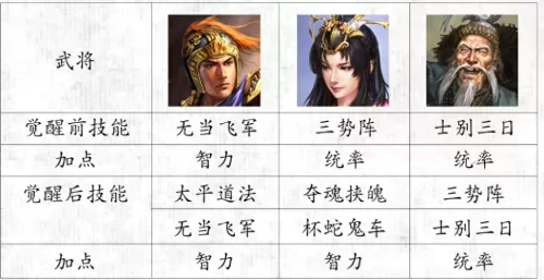 白板玩家开荒阵容搭配最新　三国志战略版pk赛季白板阵容-第7张
