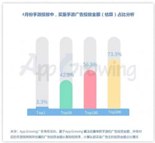 霸业沙皇红名怎么搭配阵容　沙皇屠龙霸业礼包激活码-第1张