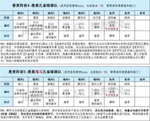 魂师对决海神搭配什么阵容　魂师对决大后期阵容-第4张