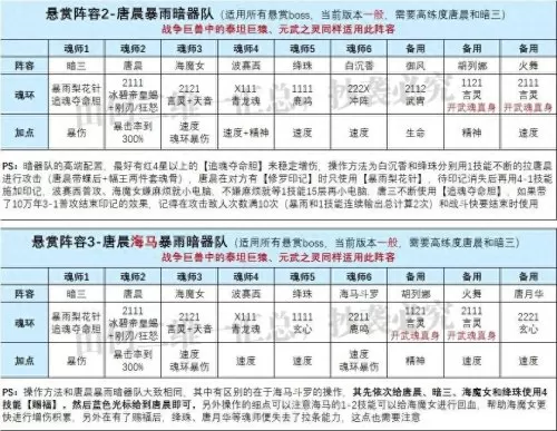 魂师对决海神搭配什么阵容　魂师对决大后期阵容-第3张