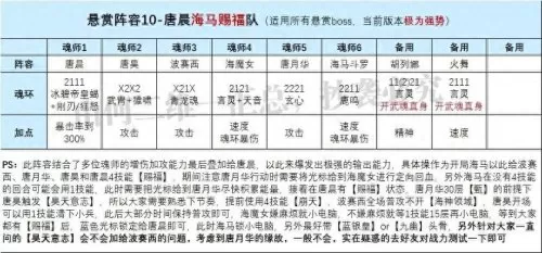 魂师对决海神搭配什么阵容　魂师对决大后期阵容-第6张