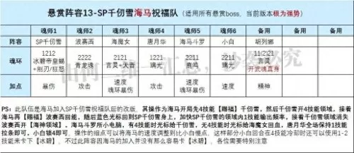 魂师对决海神搭配什么阵容　魂师对决大后期阵容-第7张