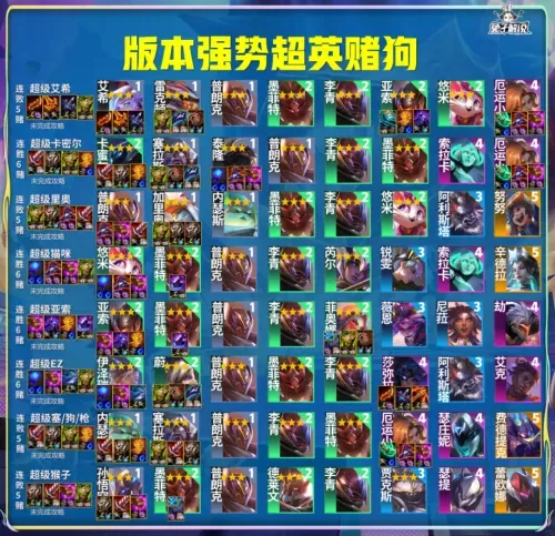 黑客佐伊阵容最新搭配攻略　佐伊辅助怎么出装-第2张