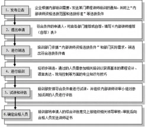 课程讲师阵容搭配图解教案　讲师培训班课程-第3张