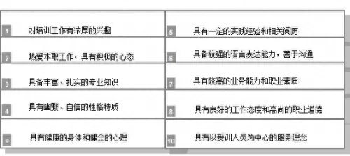 课程讲师阵容搭配图解教案　讲师培训班课程-第2张