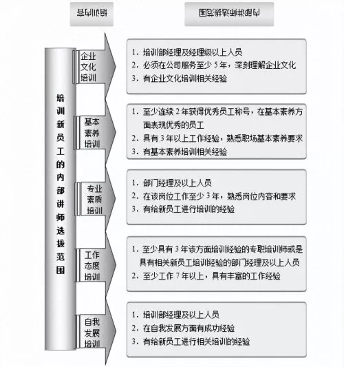 课程讲师阵容搭配图解教案　讲师培训班课程-第1张