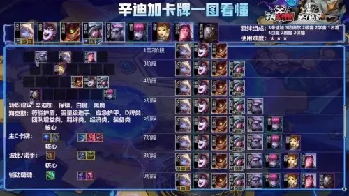 辛迪加阵容及装备怎么搭配　云顶之弈阵容装备搭配-第4张
