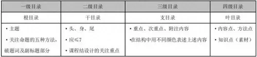 课程讲师阵容搭配图表设计　课程表小组件-第6张