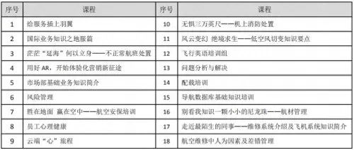 课程讲师阵容搭配图表设计　课程表小组件-第8张