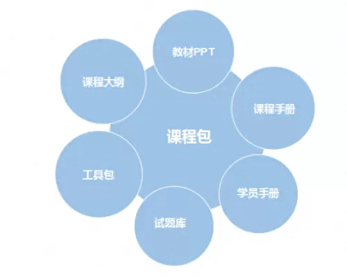 课程讲师阵容搭配图表设计　课程表小组件-第7张