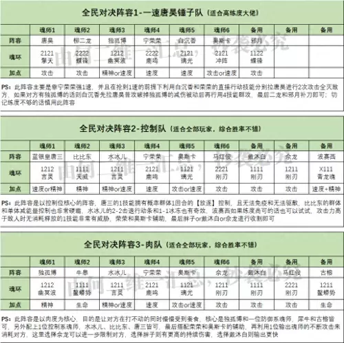 魂师对决勇士归来阵容搭配　魂师对决阵容大全-第4张