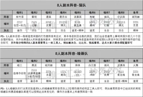 魂师对决勇士归来阵容搭配　魂师对决阵容大全-第7张