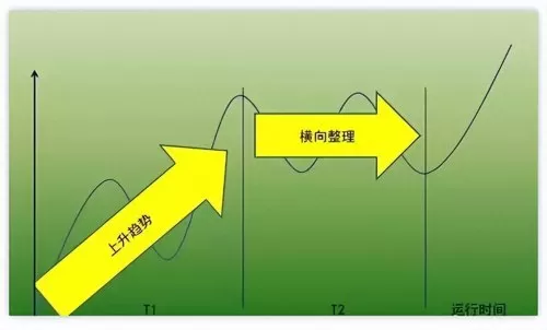 赛道趋势战法搭配什么阵容　趋势龙头战法-第2张