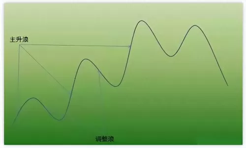 赛道趋势战法搭配什么阵容　趋势龙头战法-第4张