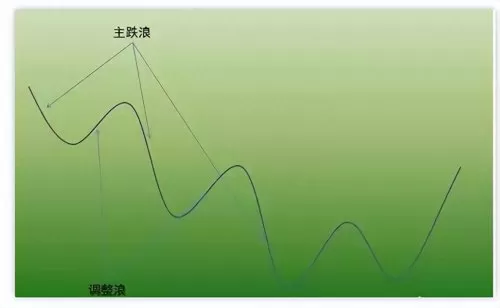 赛道趋势战法搭配什么阵容　趋势龙头战法-第5张