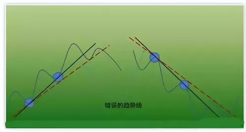 赛道趋势战法搭配什么阵容　趋势龙头战法-第8张