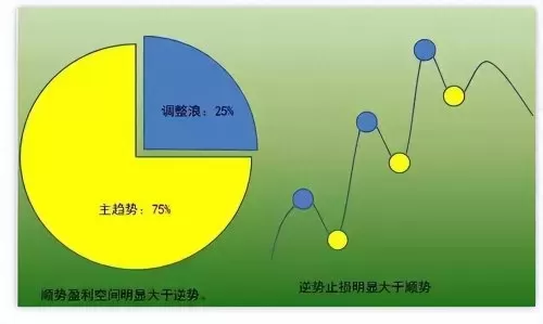 赛道趋势战法搭配什么阵容　趋势龙头战法-第7张