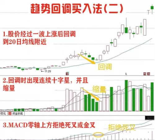 赛道趋势战法搭配什么阵容　趋势龙头战法-第12张