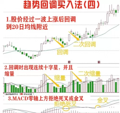 赛道趋势战法搭配什么阵容　趋势龙头战法-第14张