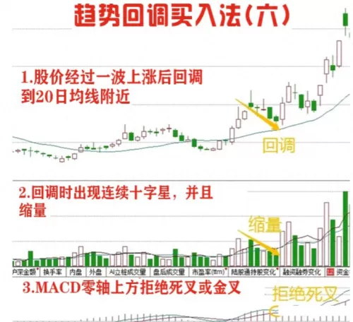 赛道趋势战法搭配什么阵容　趋势龙头战法-第16张