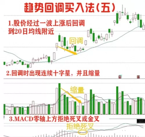 赛道趋势战法搭配什么阵容　趋势龙头战法-第15张