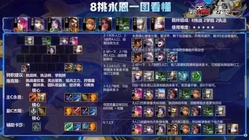 精密帝国阵容搭配图片最新　我的帝国阵容搭配-第4张
