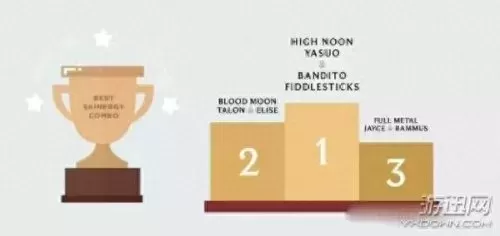 金属狂潮最强阵容搭配推荐　王者下棋最强阵容-第5张