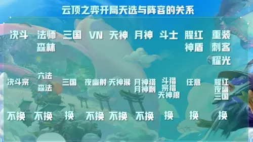 自己如何搭配云顶阵容装备　云顶之弈阵容装备搭配-第6张