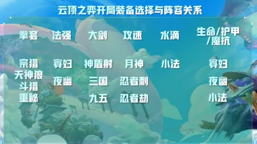 自己如何搭配云顶阵容装备　云顶之弈阵容装备搭配-第5张