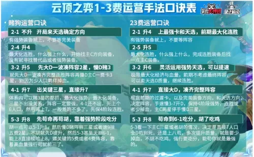 自己如何搭配云顶阵容装备　云顶之弈阵容装备搭配-第13张