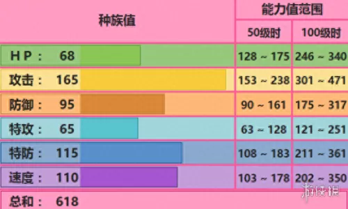 究极日月女生搭配推荐阵容　究极日月对战500胜阵容-第1张