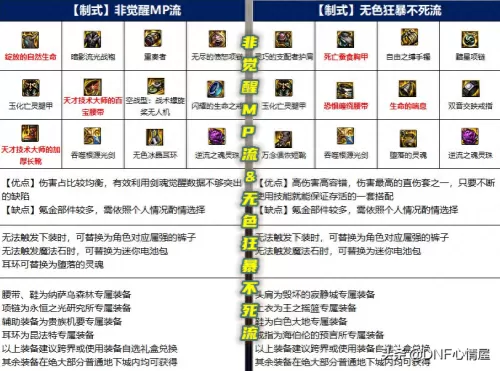 鬼泣异常流派推荐阵容搭配　鬼泣装备搭配-第2张