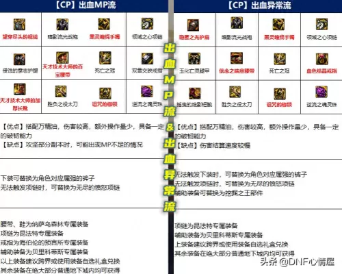 鬼泣异常流派推荐阵容搭配　鬼泣装备搭配-第3张