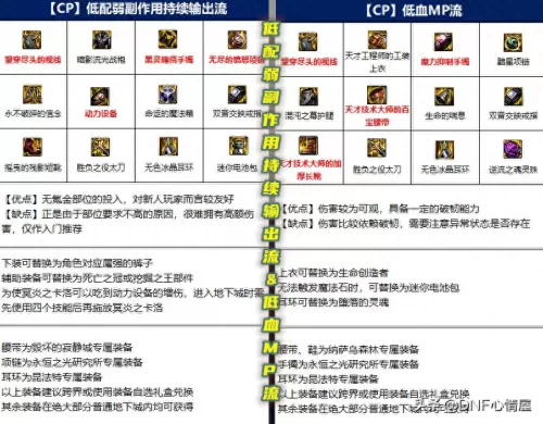 鬼泣异常流派推荐阵容搭配　鬼泣装备搭配-第5张