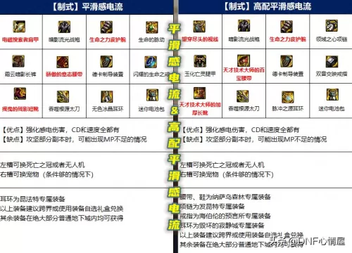 鬼泣异常流派推荐阵容搭配　鬼泣装备搭配-第7张