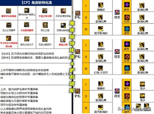 鬼泣异常流派推荐阵容搭配　鬼泣装备搭配-第10张