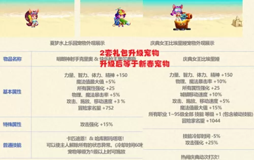 王者荣耀夏季阵容装备搭配　王者荣耀新赛季最强阵容-第3张