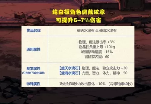 王者荣耀夏季阵容装备搭配　王者荣耀新赛季最强阵容-第4张