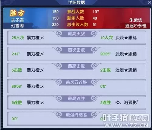 阵容搭配因素分析图表图片　lol阵容搭配的原则-第3张